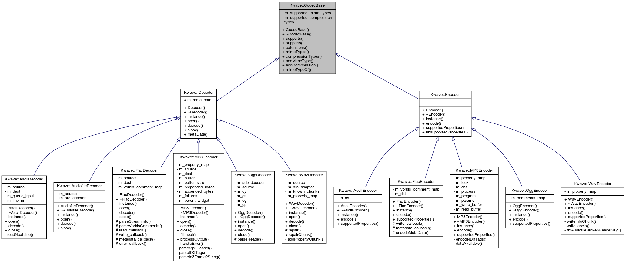 Inheritance graph