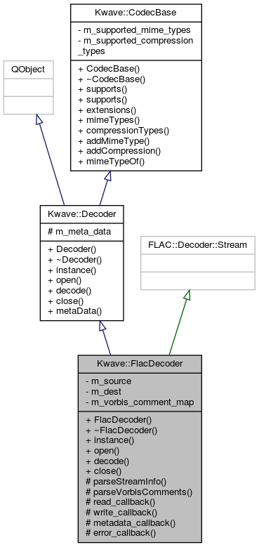 Inheritance graph