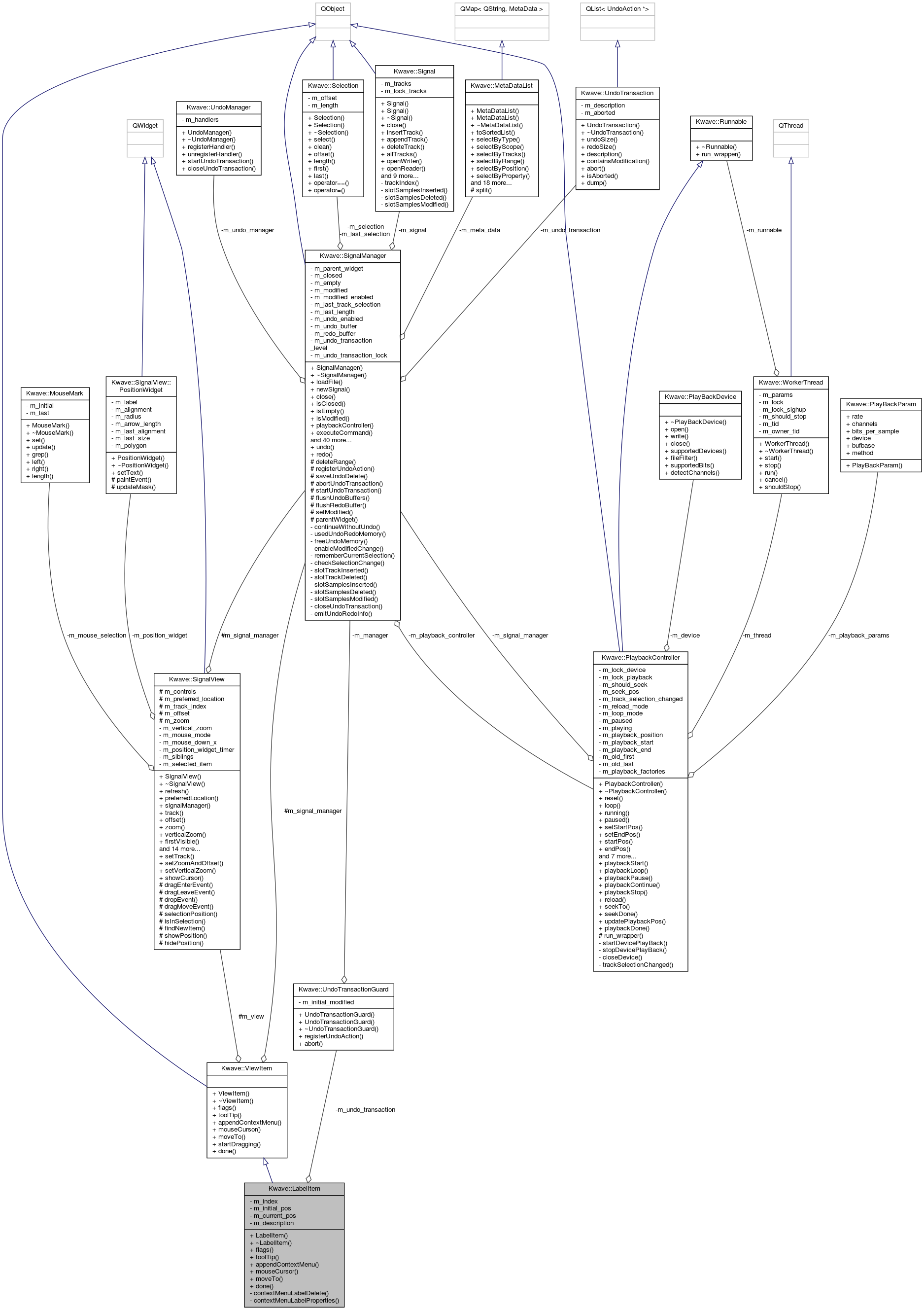 Collaboration graph