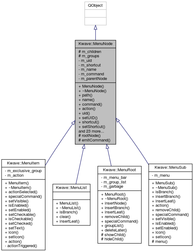 Inheritance graph