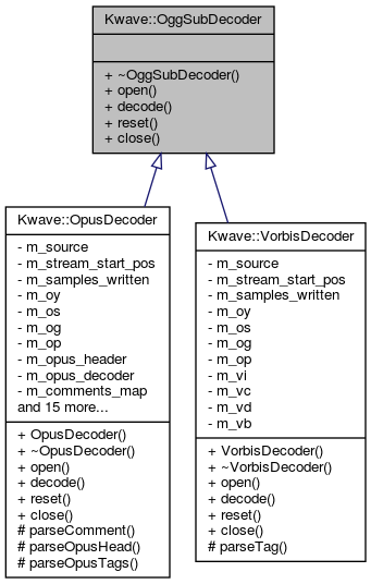 Inheritance graph