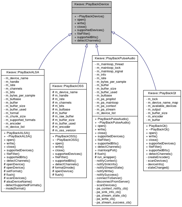 Inheritance graph