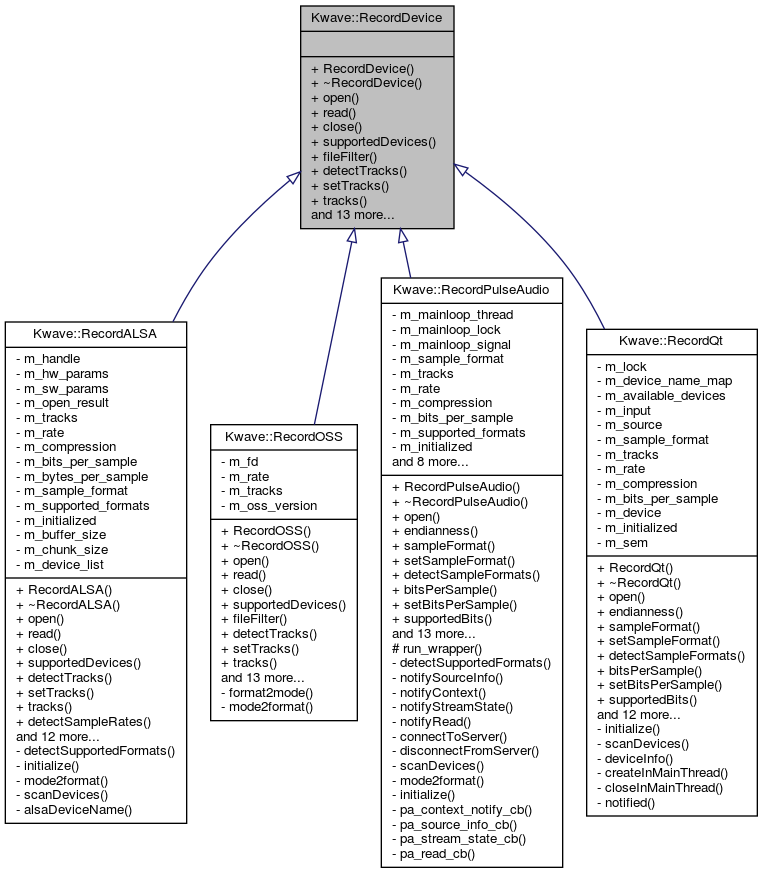Inheritance graph