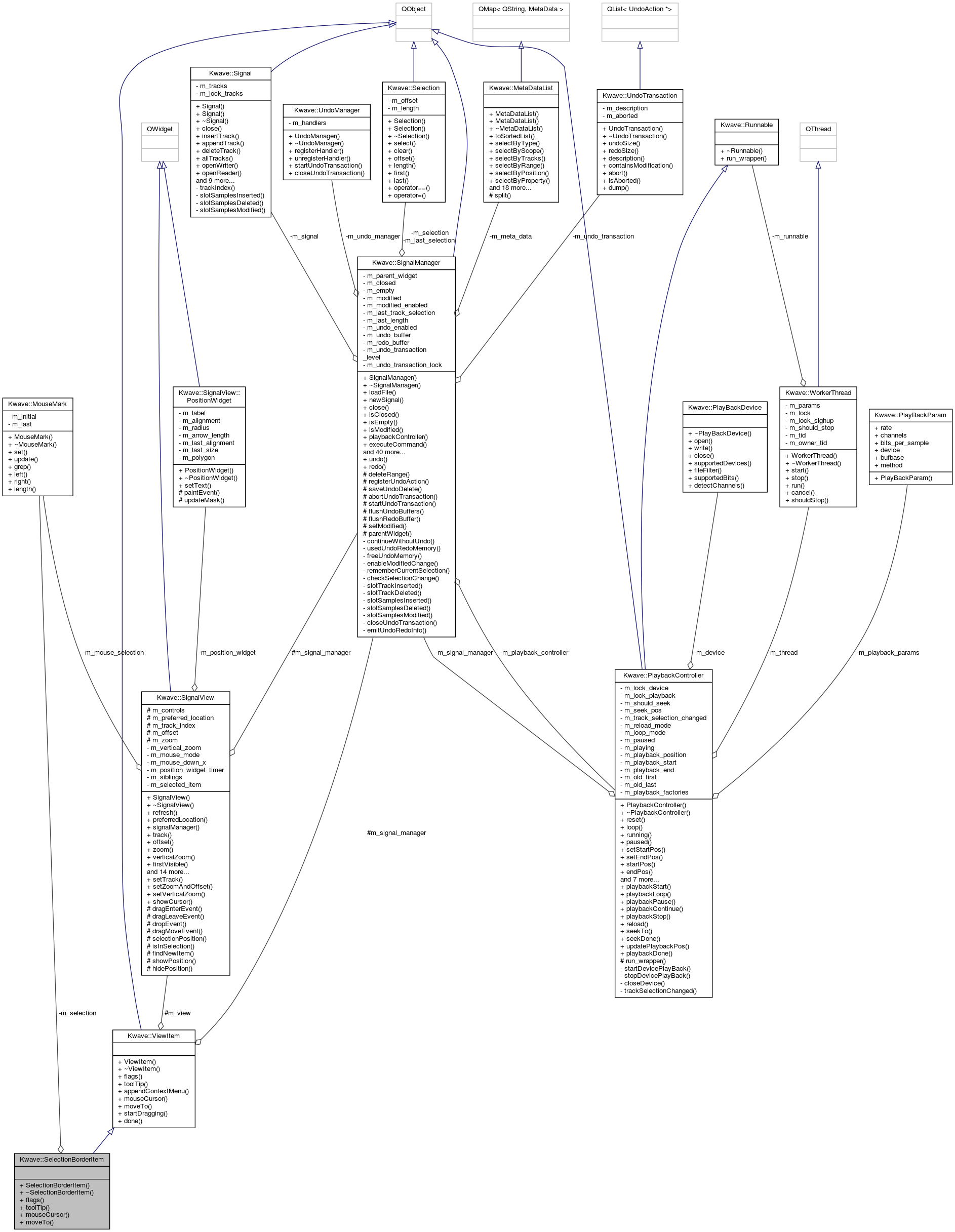 Collaboration graph