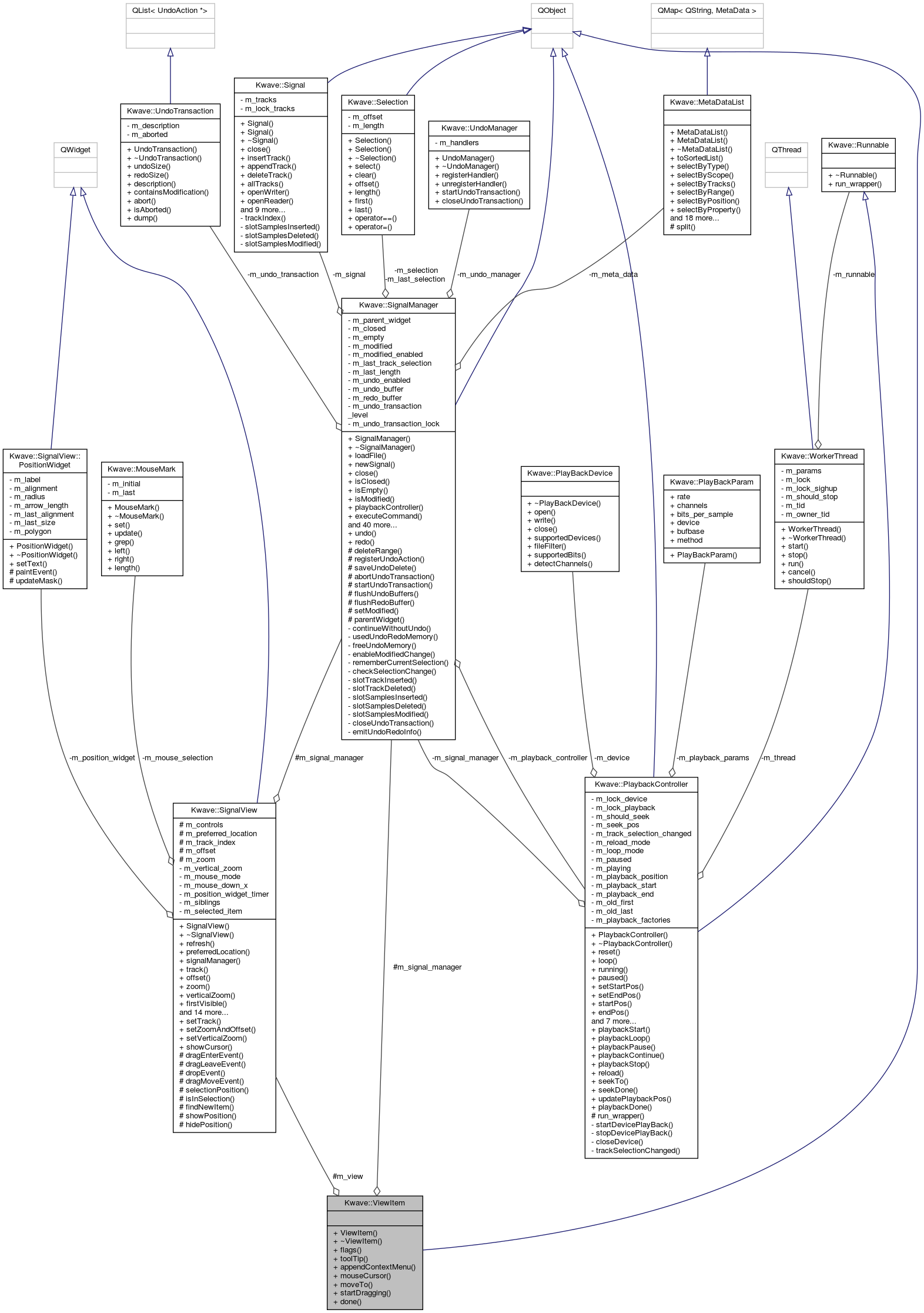 Collaboration graph