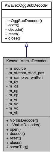 Inheritance graph