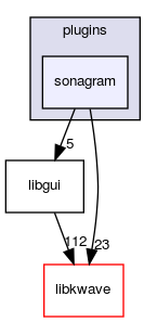plugins/sonagram