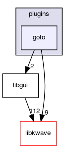 plugins/goto