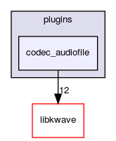 plugins/codec_audiofile