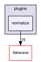 plugins/normalize