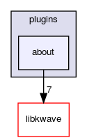 plugins/about