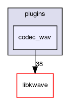 plugins/codec_wav