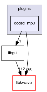 plugins/codec_mp3