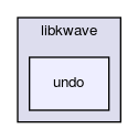libkwave/undo