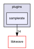 plugins/samplerate