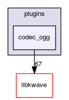 plugins/codec_ogg