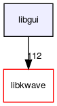 libgui