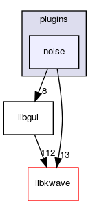 plugins/noise