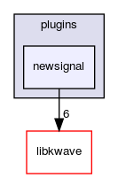 plugins/newsignal