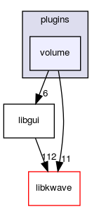 plugins/volume