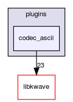 plugins/codec_ascii
