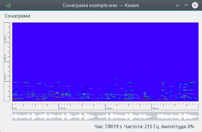 Знімок вікна сонаграми